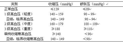 高血压最新判定标准，科学、精准与个体化管理的探索