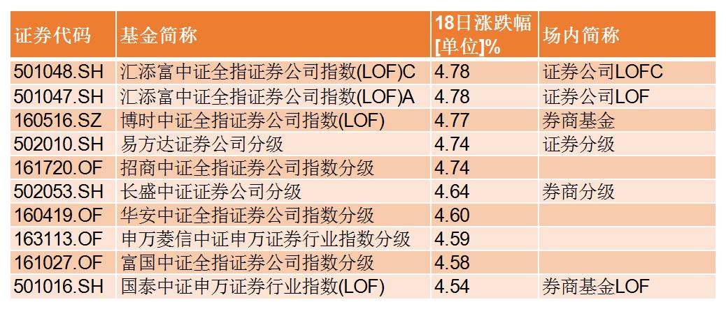 国联证券最新重组股票，重塑金融版图，引领行业变革