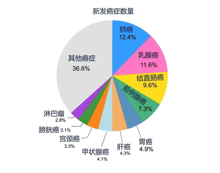 癌症研究最新动向，突破与希望