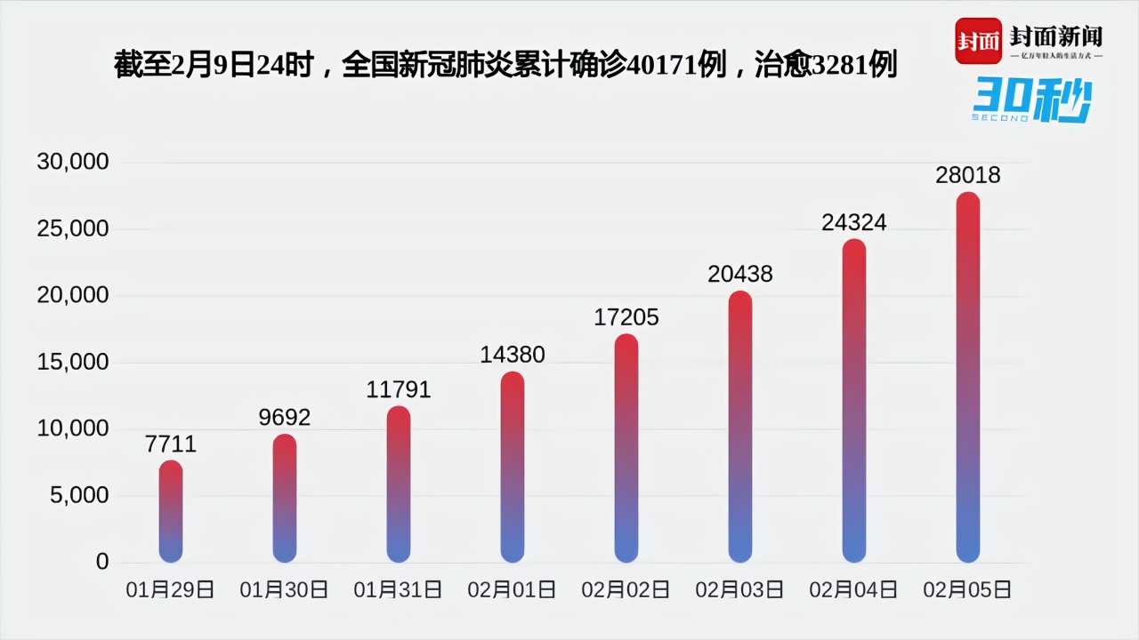 国内疫情新增病例数最新，挑战与希望并存