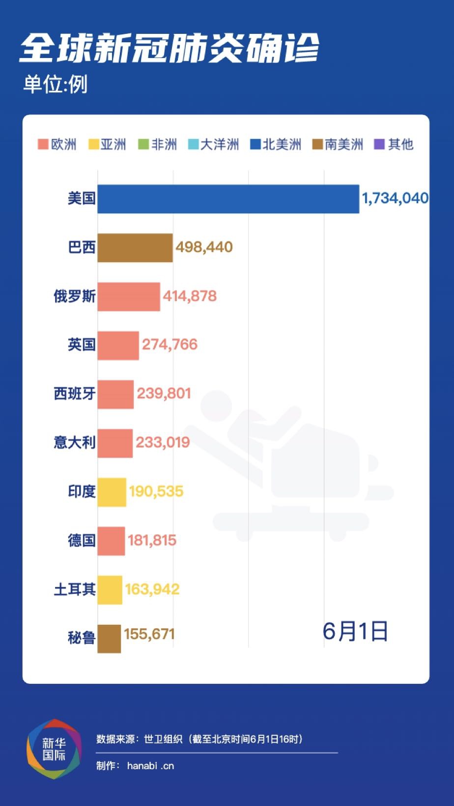 卫健委最新肺炎通报，全球疫情持续演变，防控措施需持续加强