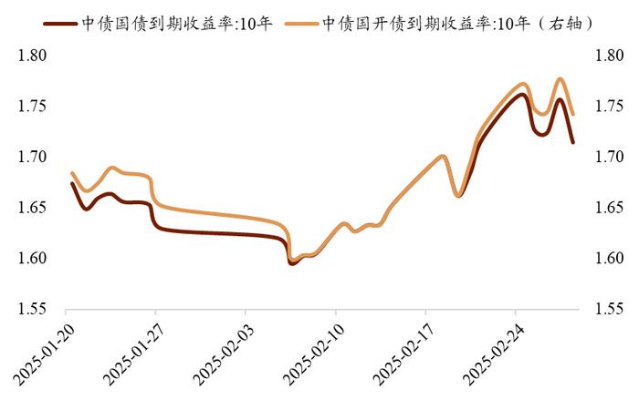 短期债券最新消息，市场趋势、投资策略与风险分析