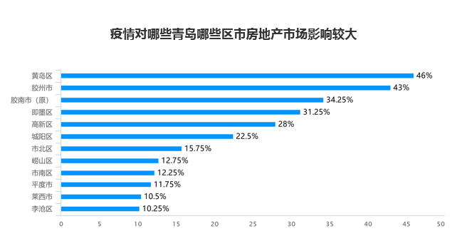 万载最新房价，市场趋势、影响因素及购房建议