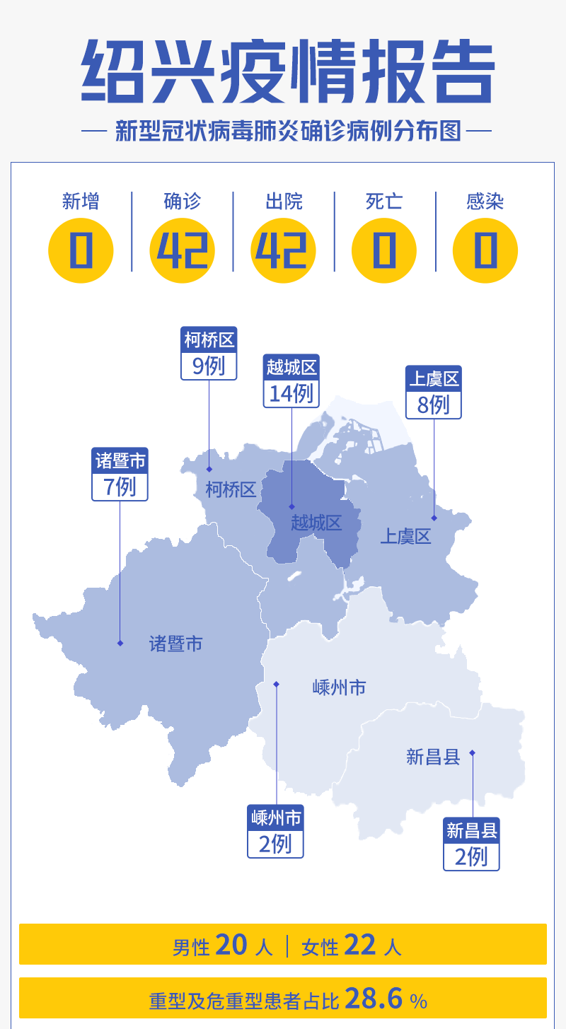 浙江省肺炎最新动态