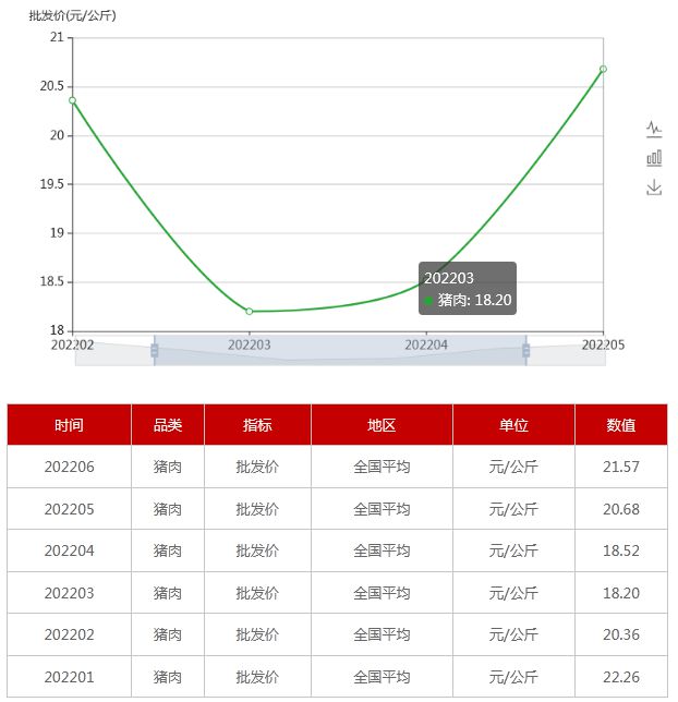 鸡蛋现货价格最新，市场波动、影响因素及未来展望