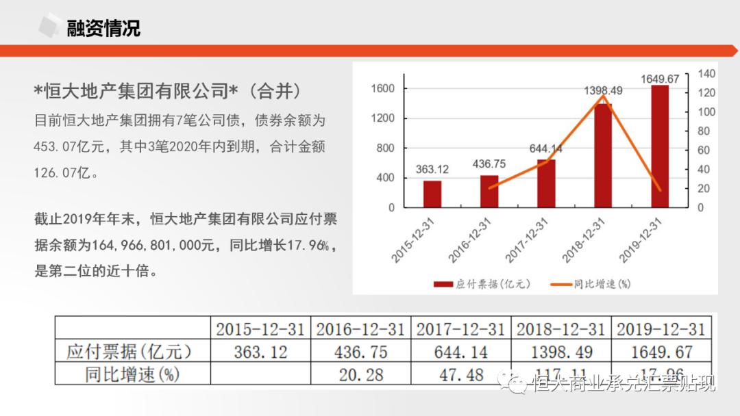 恒大公司最新状况，挑战与机遇并存的转型之路