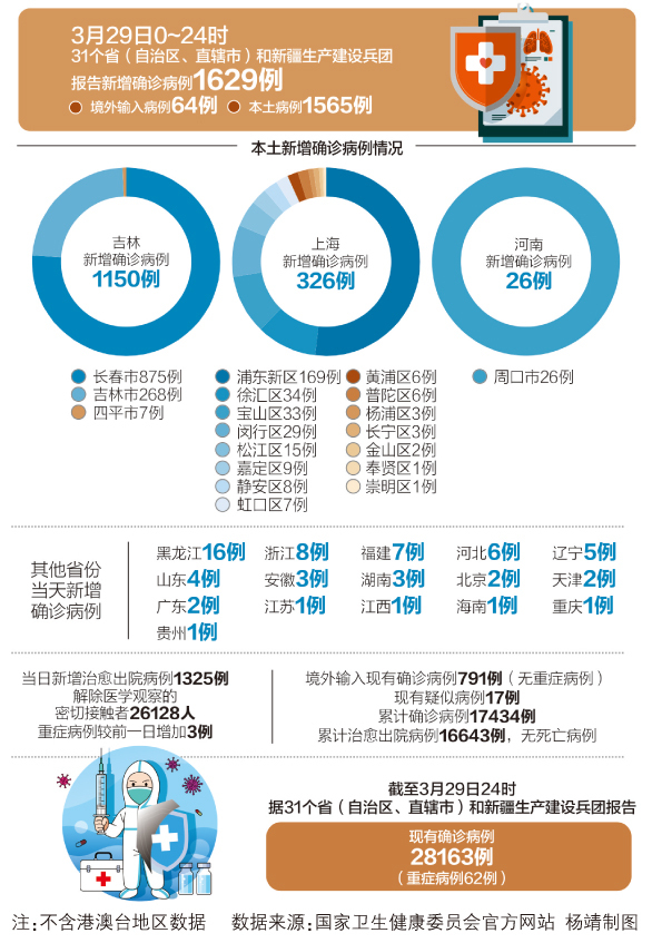 中国疫情最新数据10月，持续稳定向好，防控成效显著