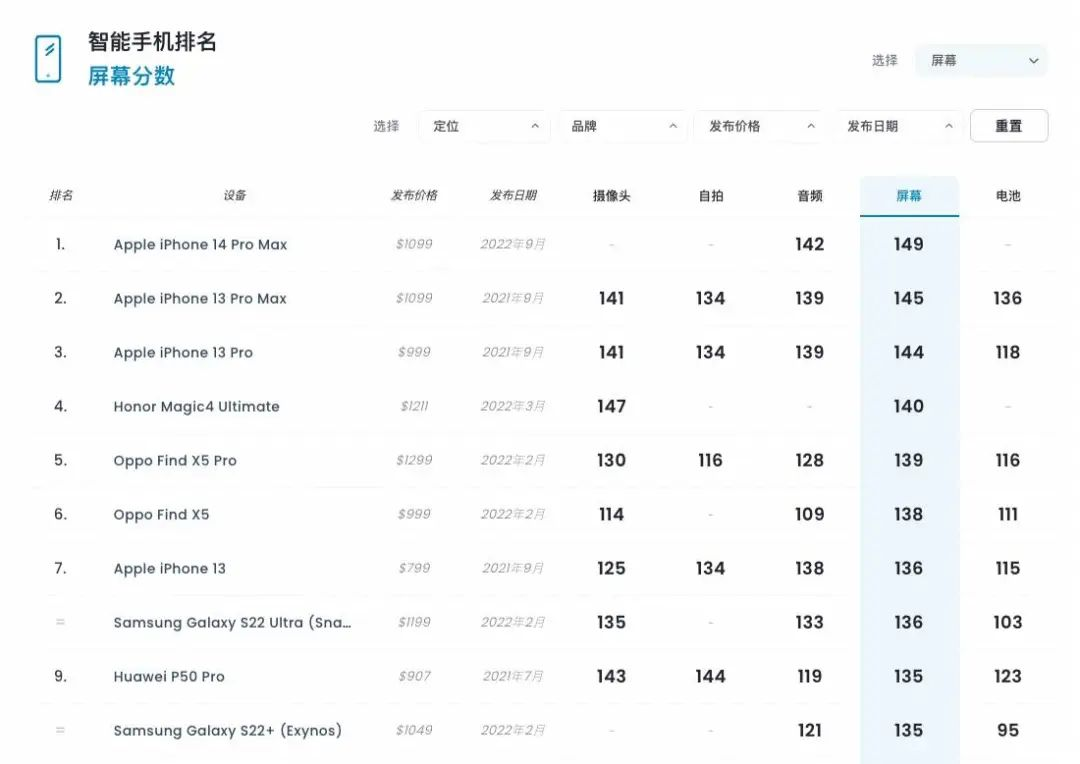 最新手机发售时间，科技巨头们的创新竞赛