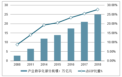 E0S最新行情，探索数字经济的未来趋势