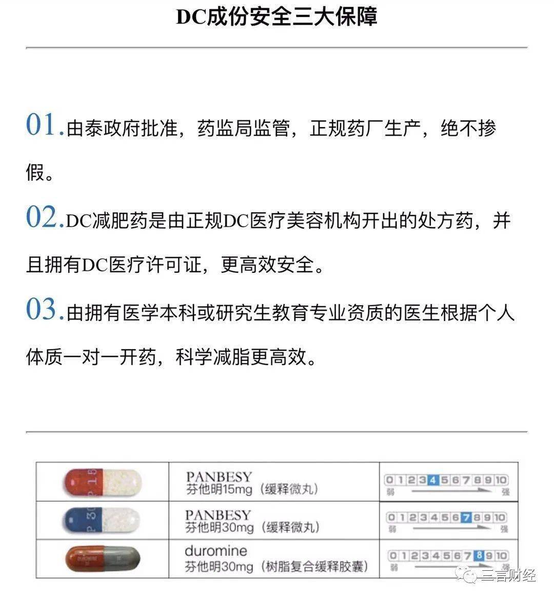 DC减肥药最新案件，揭露减肥市场乱象与监管挑战