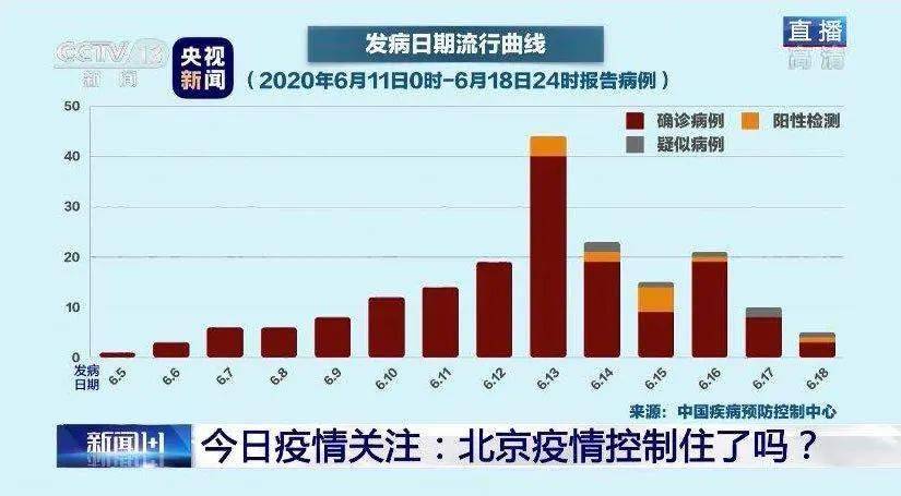 北京疫情最新情况实时，防控成效显著，但仍需保持警惕