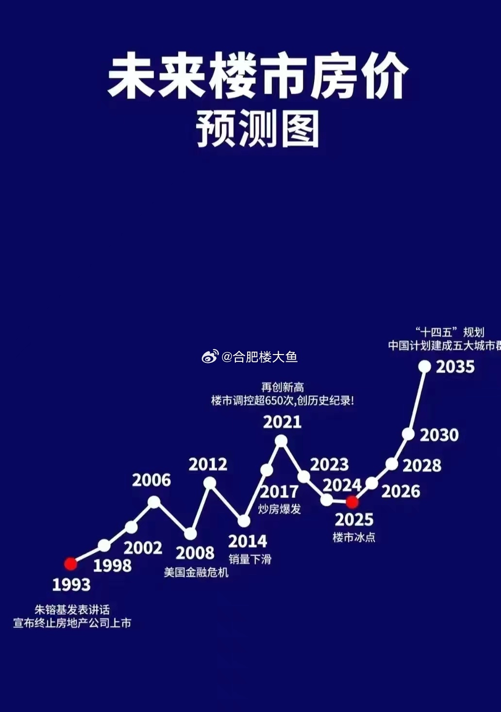 城城找房最新爆料，解锁未来居住新趋势