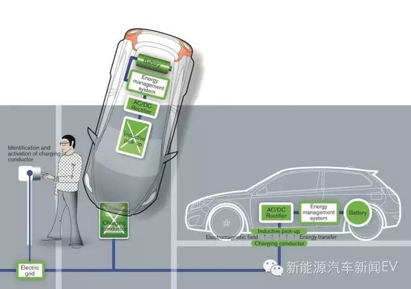 新能源汽车最新充电技术，重塑未来出行的关键