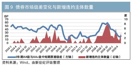 最新建行商贷利率，市场趋势、影响因素及应对策略