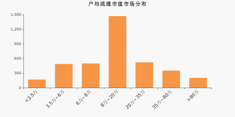 天海防务股票最新信息，市场趋势、投资策略与未来展望