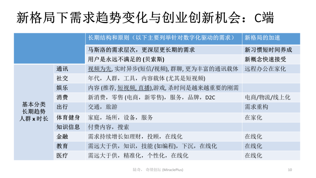 中国最新创业者，创新、挑战与机遇