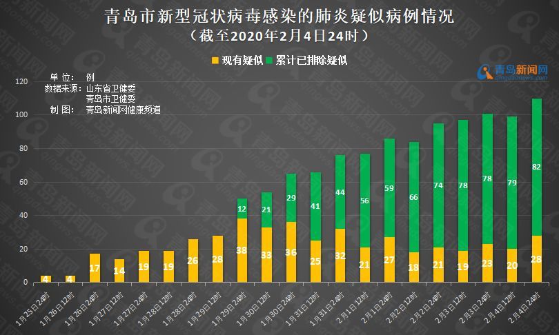 青岛港疫情最新信息，全面防控与经济复苏的并进