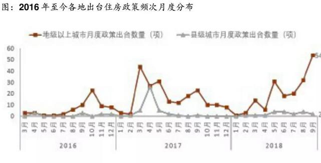 2019最新房价调控政策，全面解读与影响分析