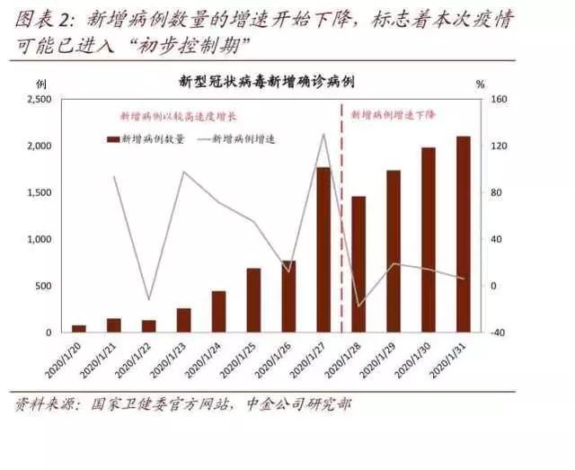 中国新冠疫情最新动态，科学防控与经济复苏并进