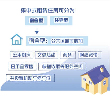 住房租赁条例最新规定，保障租户权益，规范租赁市场