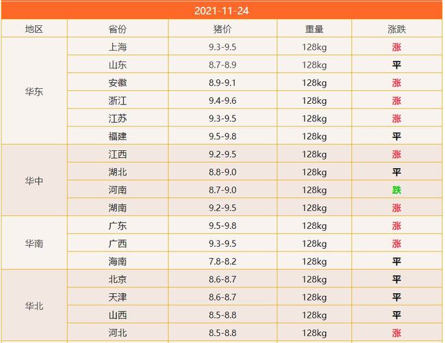 福建猪肉最新价格今日价