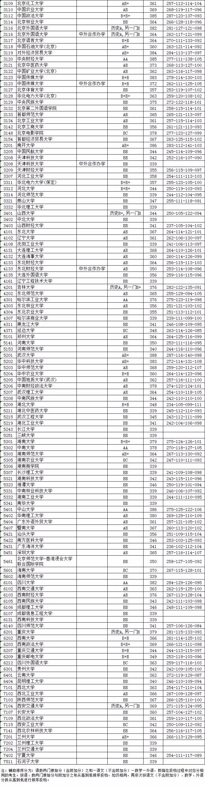 江苏一本投档线最新，趋势、影响与未来展望