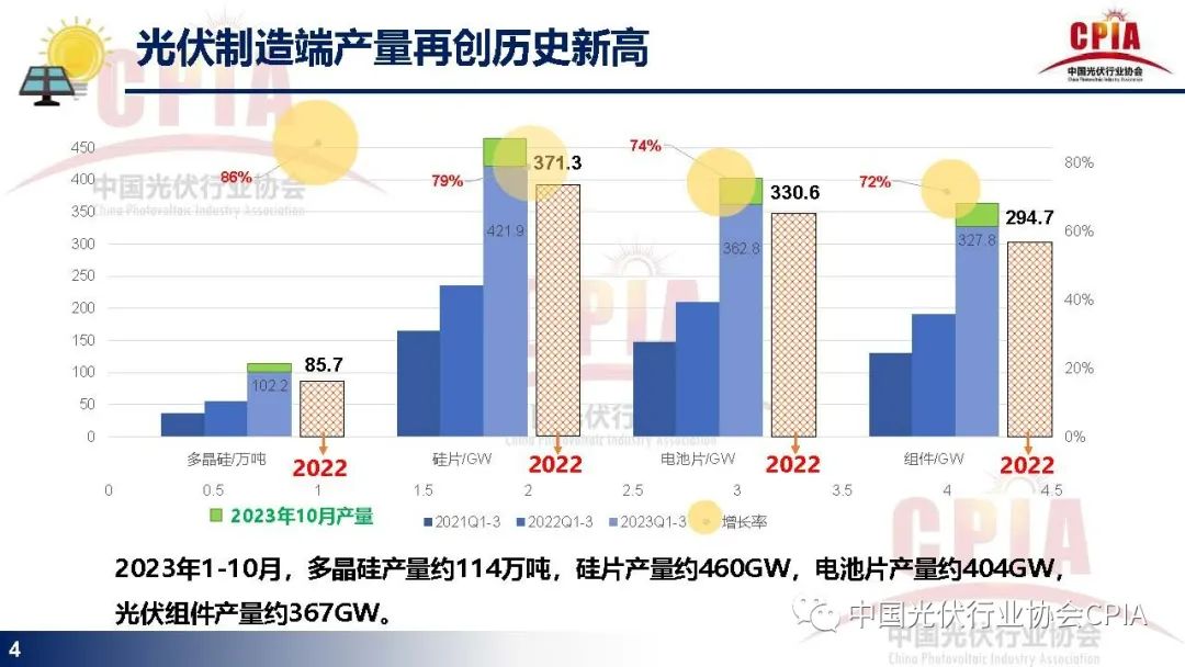 国内光伏市场最新动态