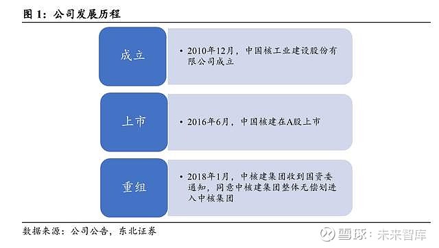 中国核建最新投资消息，引领行业创新，加速能源转型