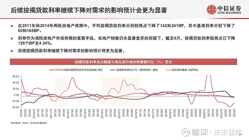 最新房地产基金，投资趋势、风险管理与未来展望