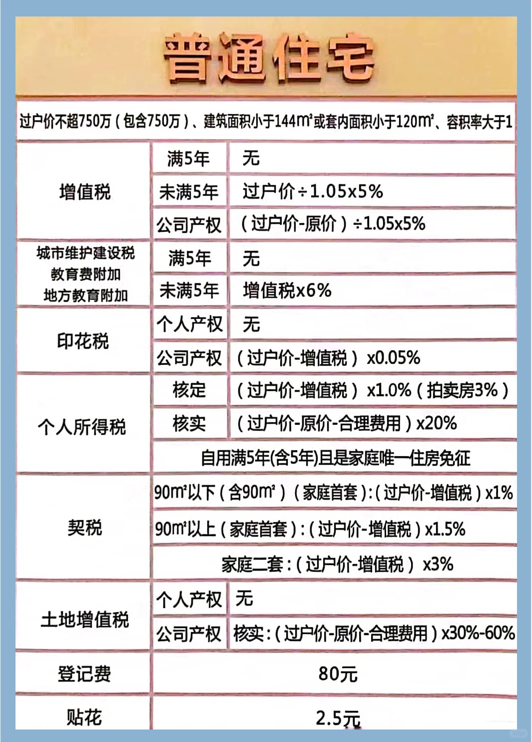 关于最新房产税的深度解析