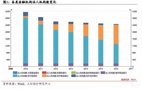 农村商业银行最新信息，创新、挑战与机遇