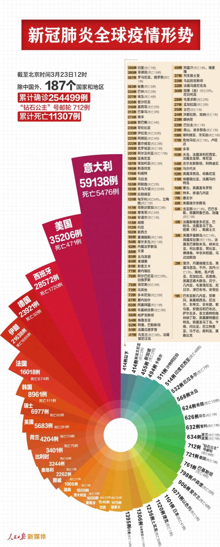 新冠病毒最新感染特征，全球疫情下的新挑战与应对策略