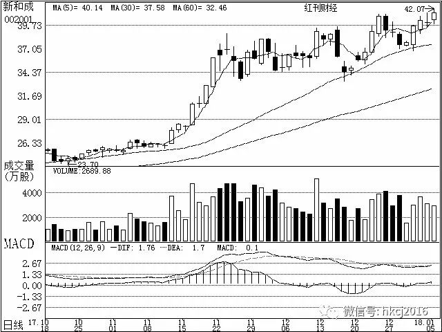 华贸物流股票最新公告深度解析，行业趋势、公司战略与未来展望