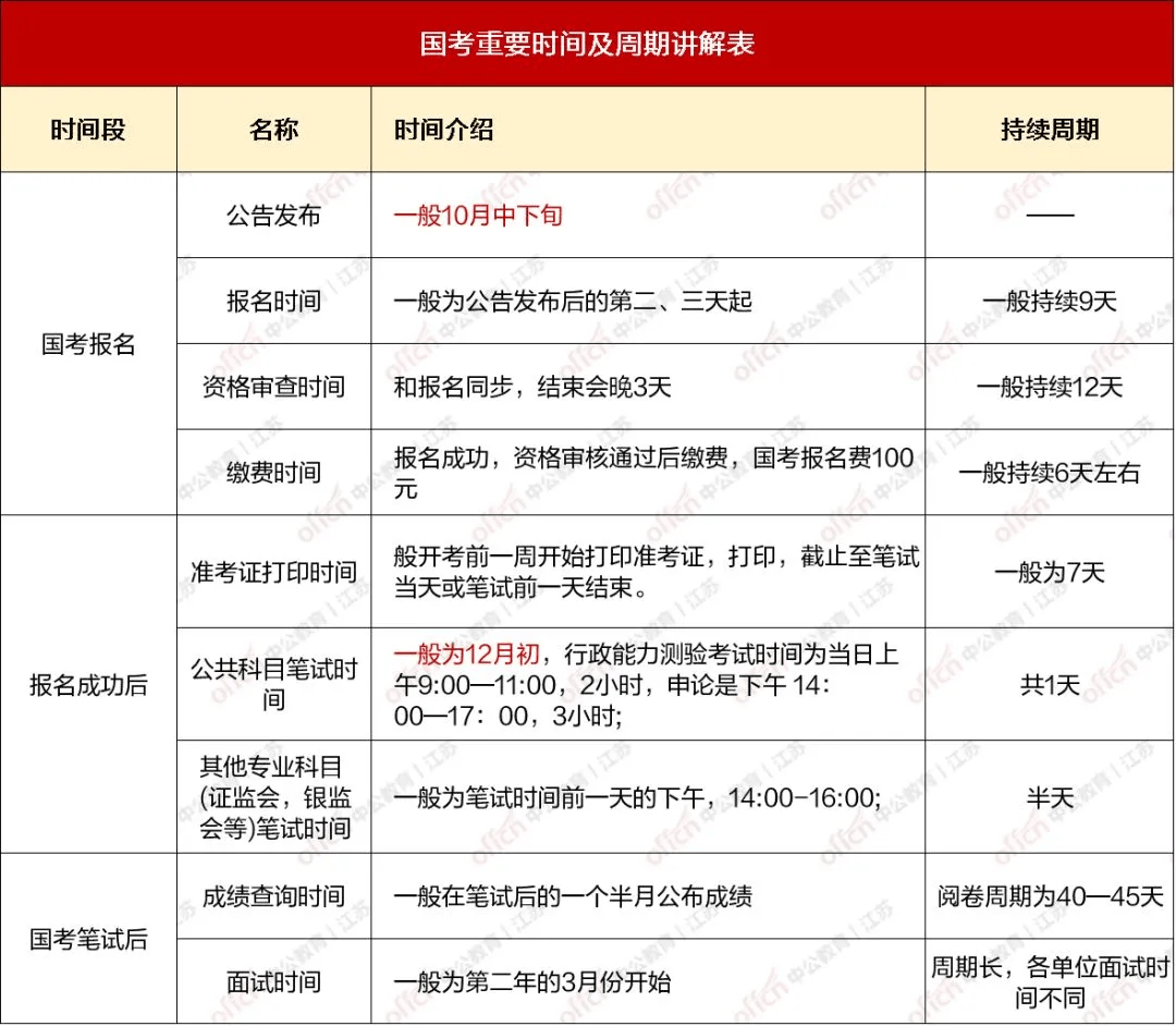 2021年国考最新公告，开启公务员选拔新篇章