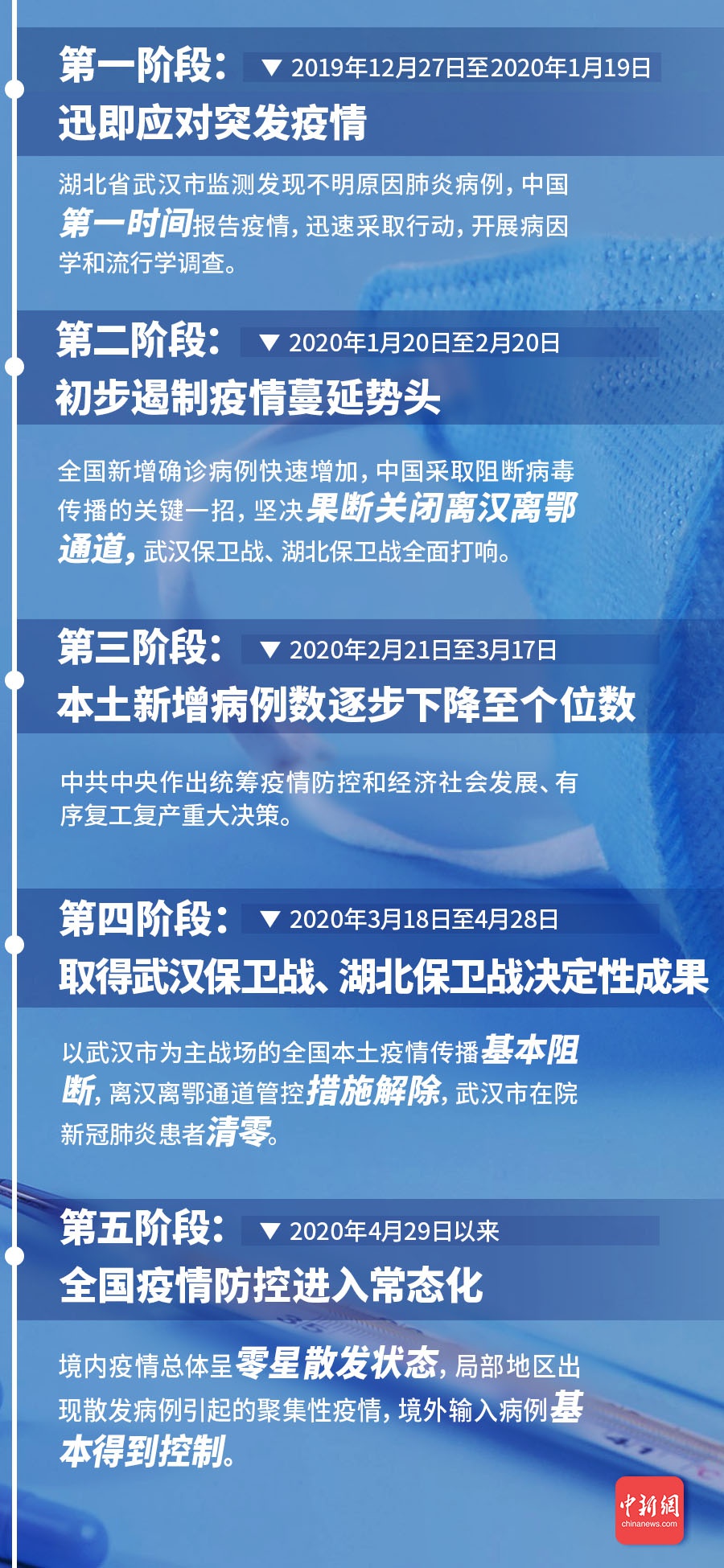 菲律宾新冠肺炎最新疫情，挑战与应对策略