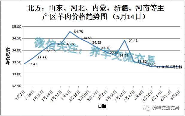 羊价格最新价现在价格，市场波动与影响因素分析