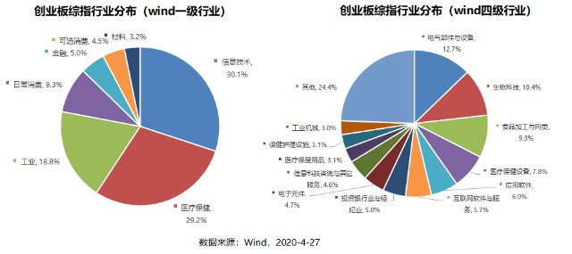 创业板基金最新行情，投资机遇与挑战并存