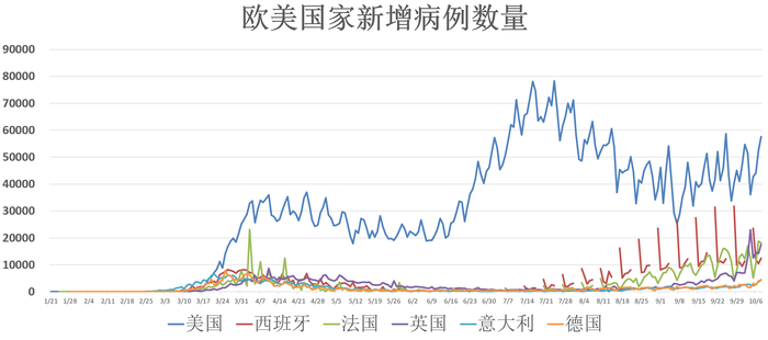 新肺炎最新地图，全球疫情动态与防控措施