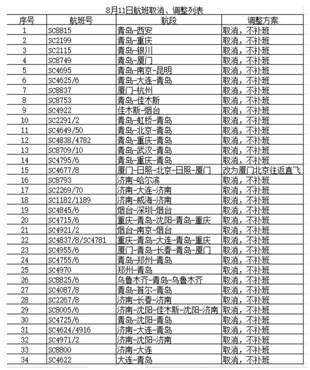 最新台风影响青岛航班吗？