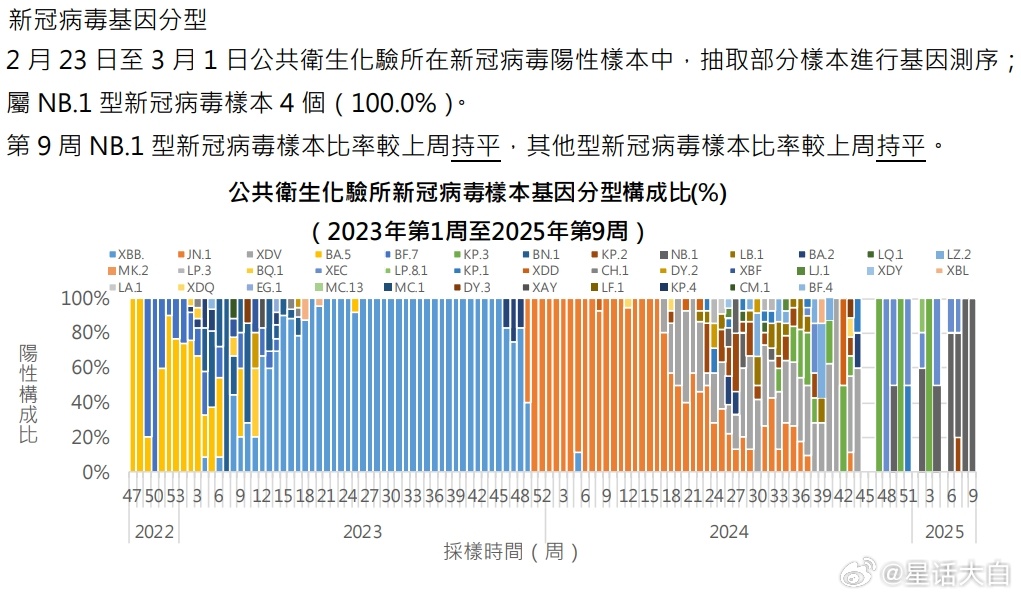 中国新冠病毒最新数据，疫情动态与防控成效