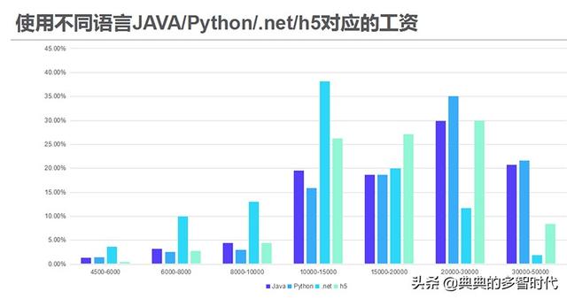 电焊工工资最新趋势与影响因素分析