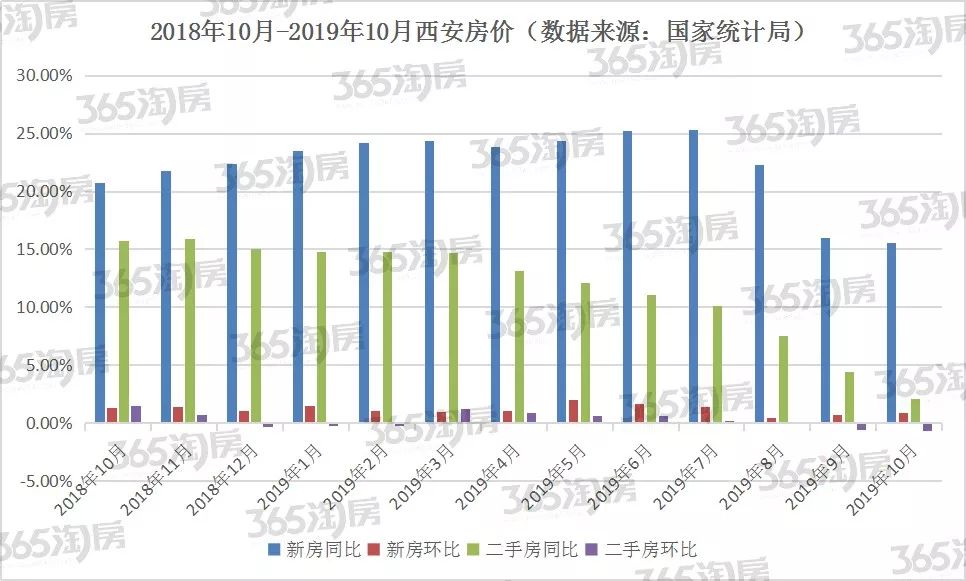 西安最新房价楼盘价格，市场趋势与购房指南