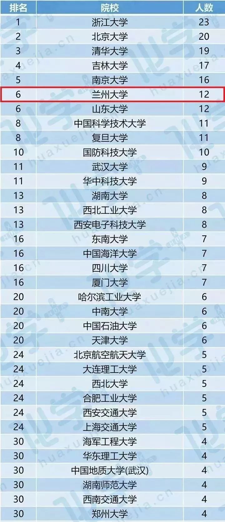 兰州大学最新全国排名，学术实力与未来展望