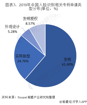 我国人脸识别技术最新进展，从理论探索到广泛应用