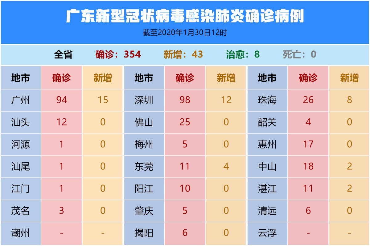 广东国内疫情最新情况