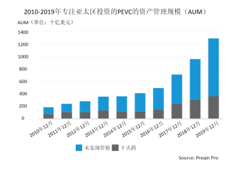 最新上市公司募资，趋势、挑战与机遇