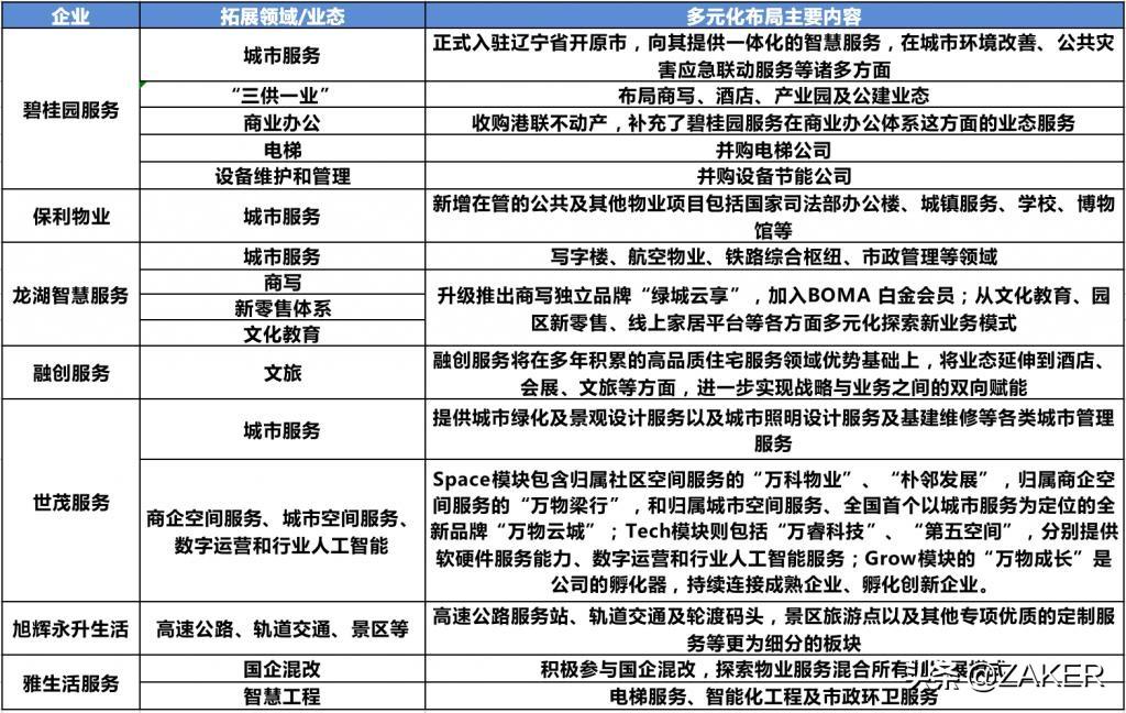 世茂集团最新投资消息，多元化战略下的新布局与机遇