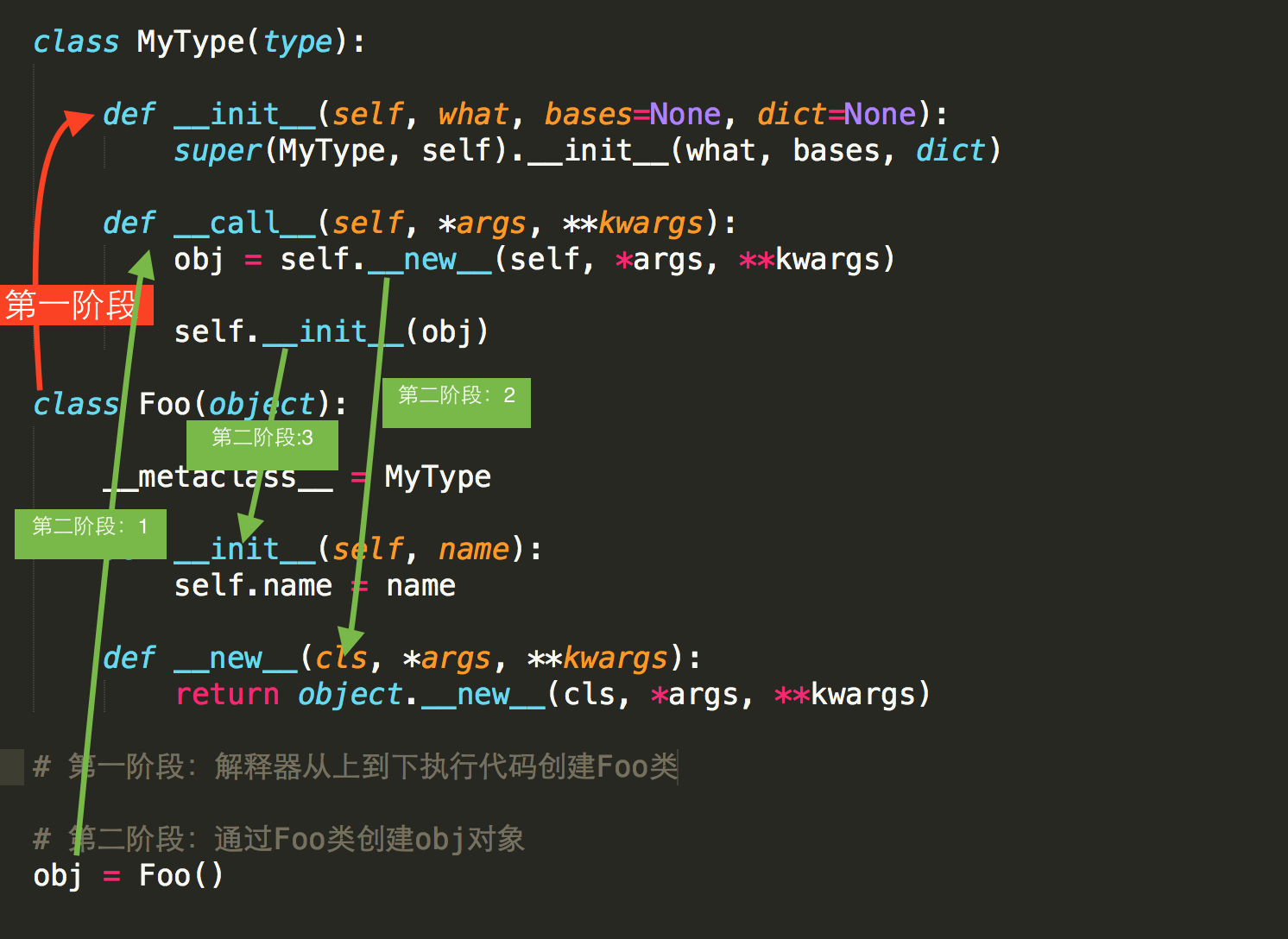 老男孩Python全栈最新学习指南，掌握Python全栈开发的必备技能