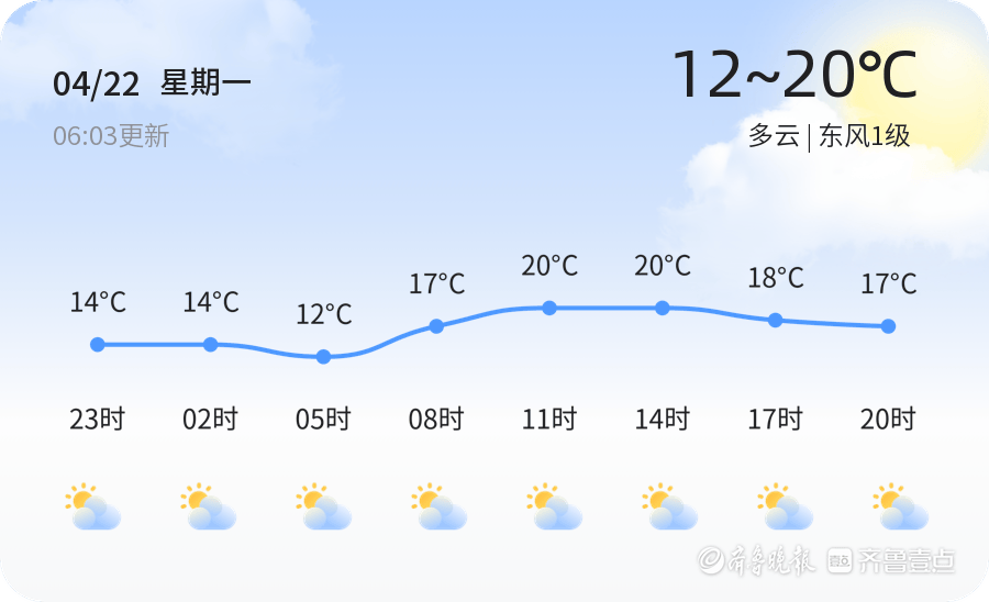 今日山东日照最新天气