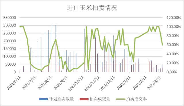 进口玉米最新价格行情分析